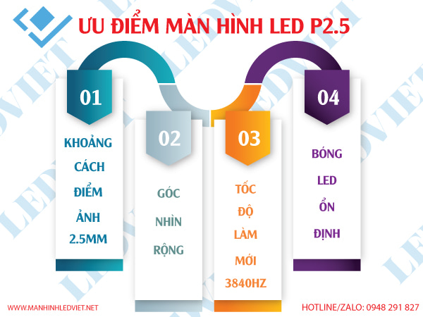 bán Màn hình LED P2.5