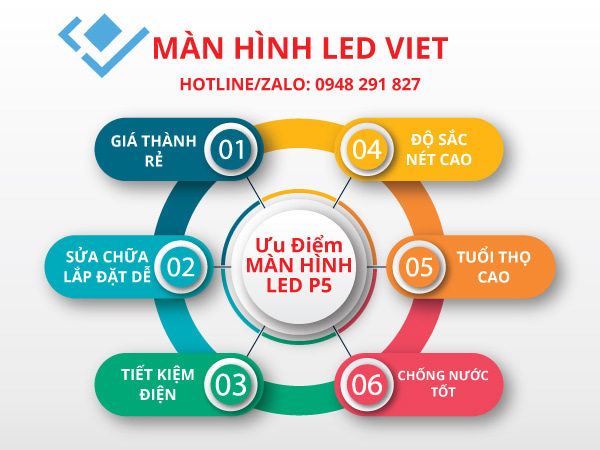 báo giá màn hình led p5 trong nhà báo giá màn hình led p5 trong nhà