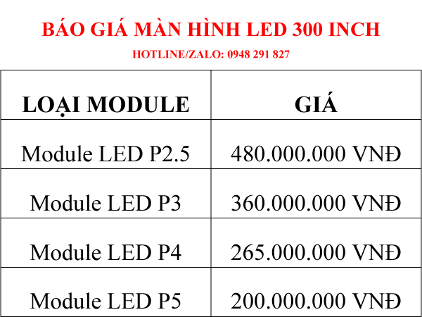 giá màn hình led 300 inch
