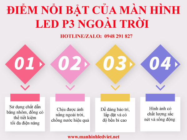Màn hình LED P3 ngoài trời lắp đặt thực tế