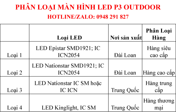 màn hình LED P3 ngoài trời chính hãng