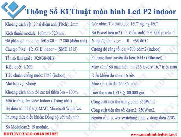 màn hình led p2