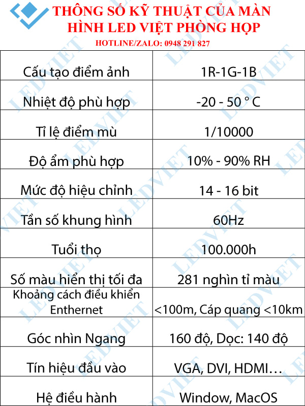 màn hình led phòng họp, hỗ trợ họp online, trình chiếu giáo án, dự án, kế hoạch cho các tổ chức, doanh nghiệp