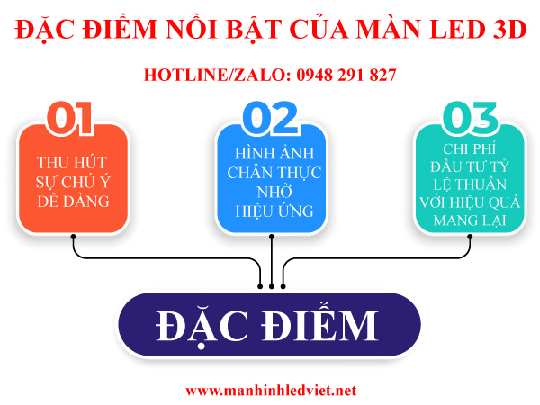màn led 3d