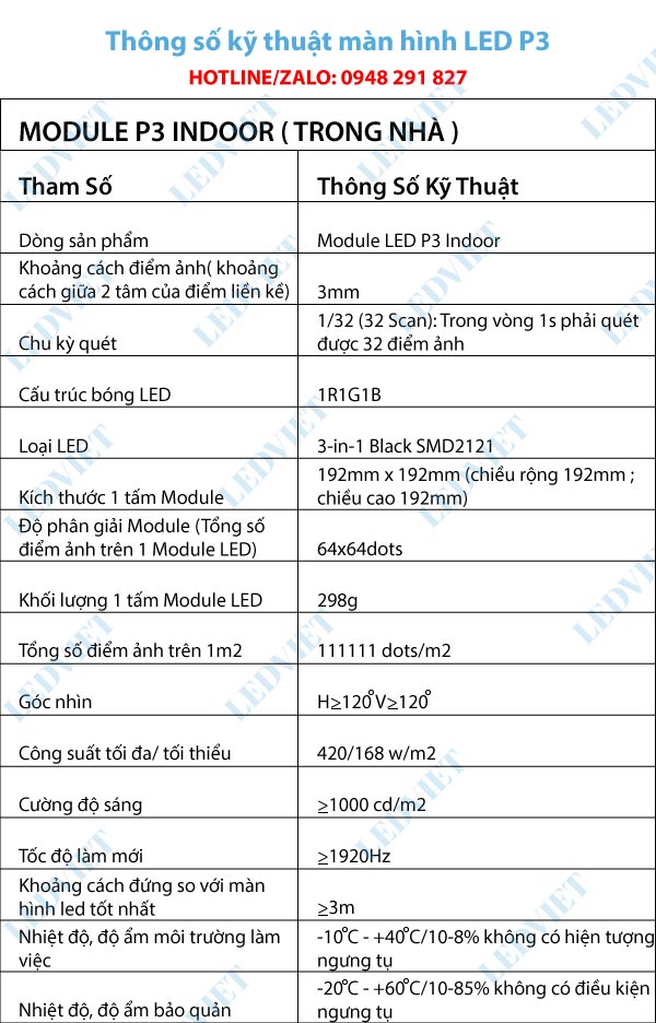 thông số kỹ thuật màn hình led p3