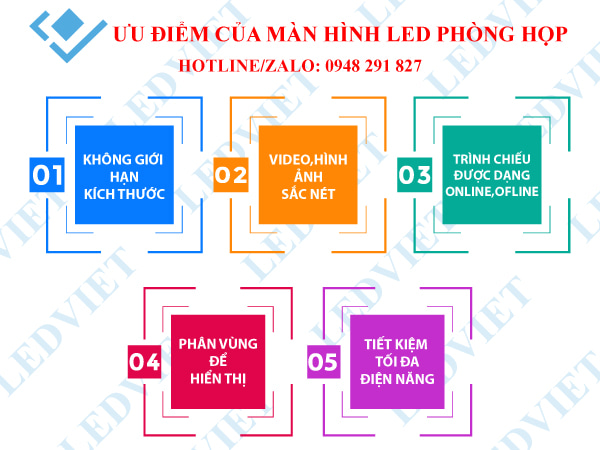 màn hình led phòng họp, hỗ trợ họp online, trình chiếu giáo án, dự án, kế hoạch cho các tổ chức, doanh nghiệp