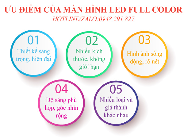 màn hình led full color tphcm