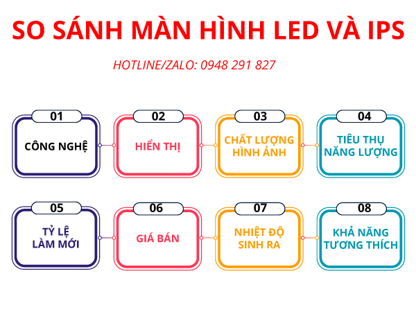 màn hình led và ips màn hình led và ips