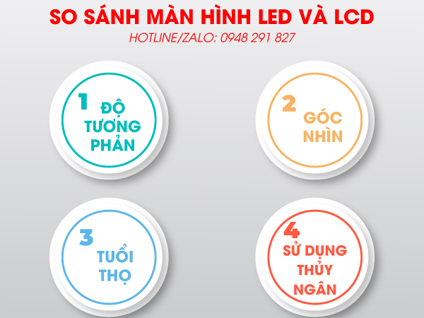 màn hình led và lcd