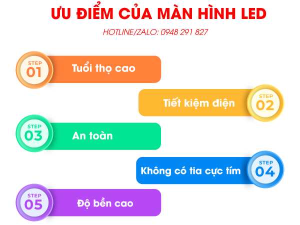 nên mua màn hình led hay lcd