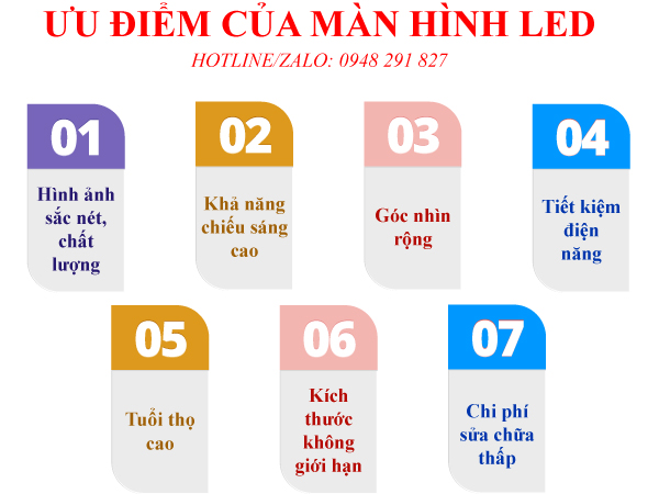 ưu điểm của màn hình led