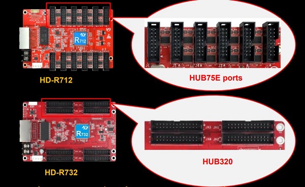 Cổng HUB trên Bộ điều khiển Huidu 2 Cổng HUB trên Bộ điều khiển Huidu 2