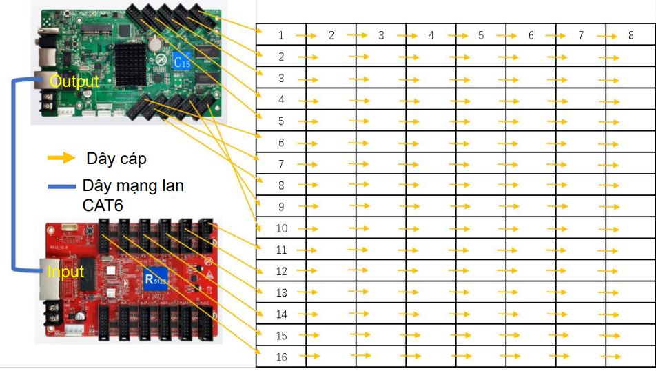 lắp đặt mô-đun LED (2) lắp đặt mô-đun LED (2)