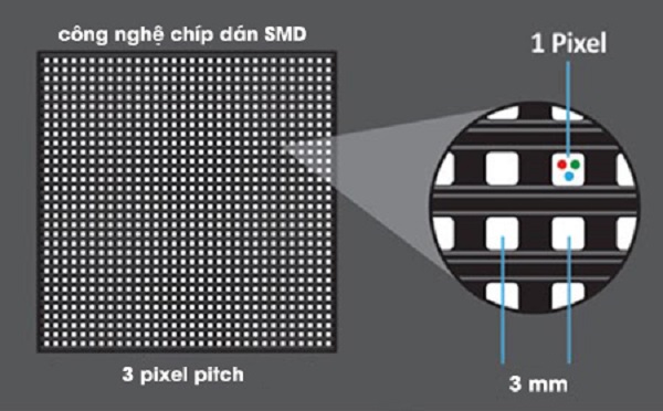 mật độ điểm ảnh màn hình led mật độ điểm ảnh màn hình led