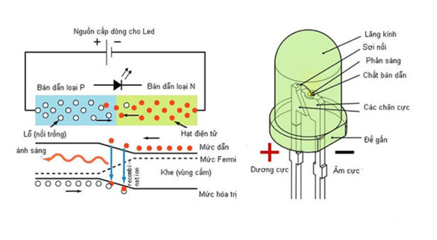 bóng led smd