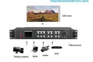 Alternative view of Bộ Xử Lý Hình Ảnh KYSTAR LS4 – Màn Hình LED Việt