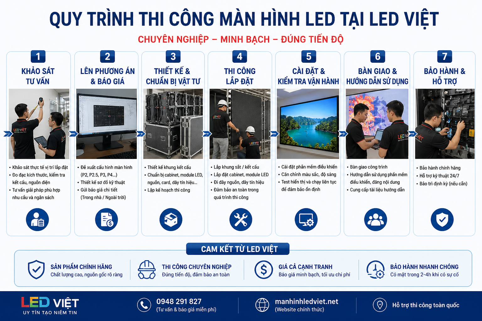 quy trình thi công màn hình led